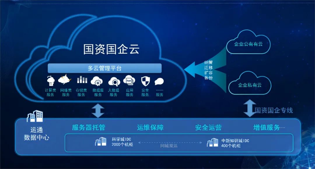 上云賦能 智啟未來(lái)丨廣州國(guó)資國(guó)企云正式發(fā)布上線