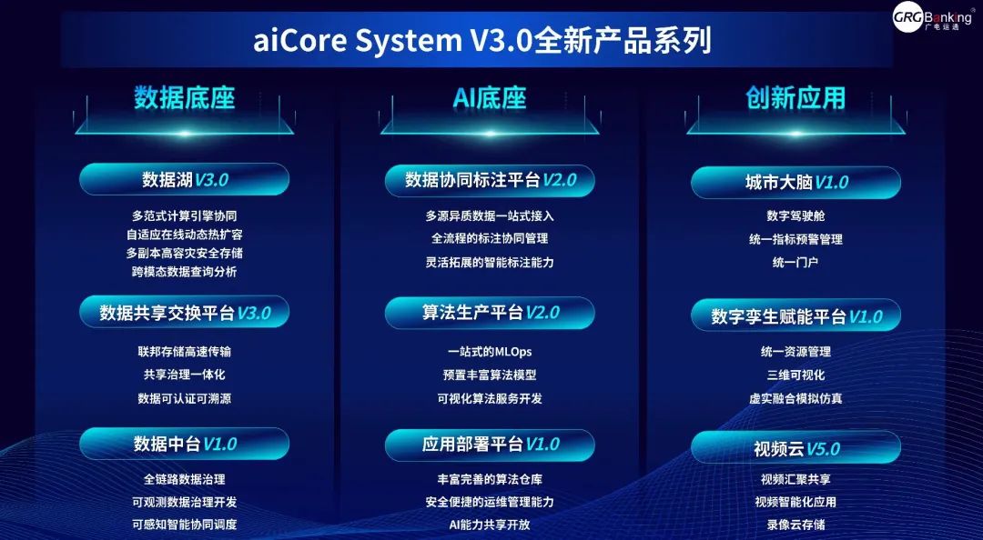 望見未來(lái)，探索智能化變革之道丨aiCore System V3.0和“望道”行業(yè)大模型正式發(fā)布