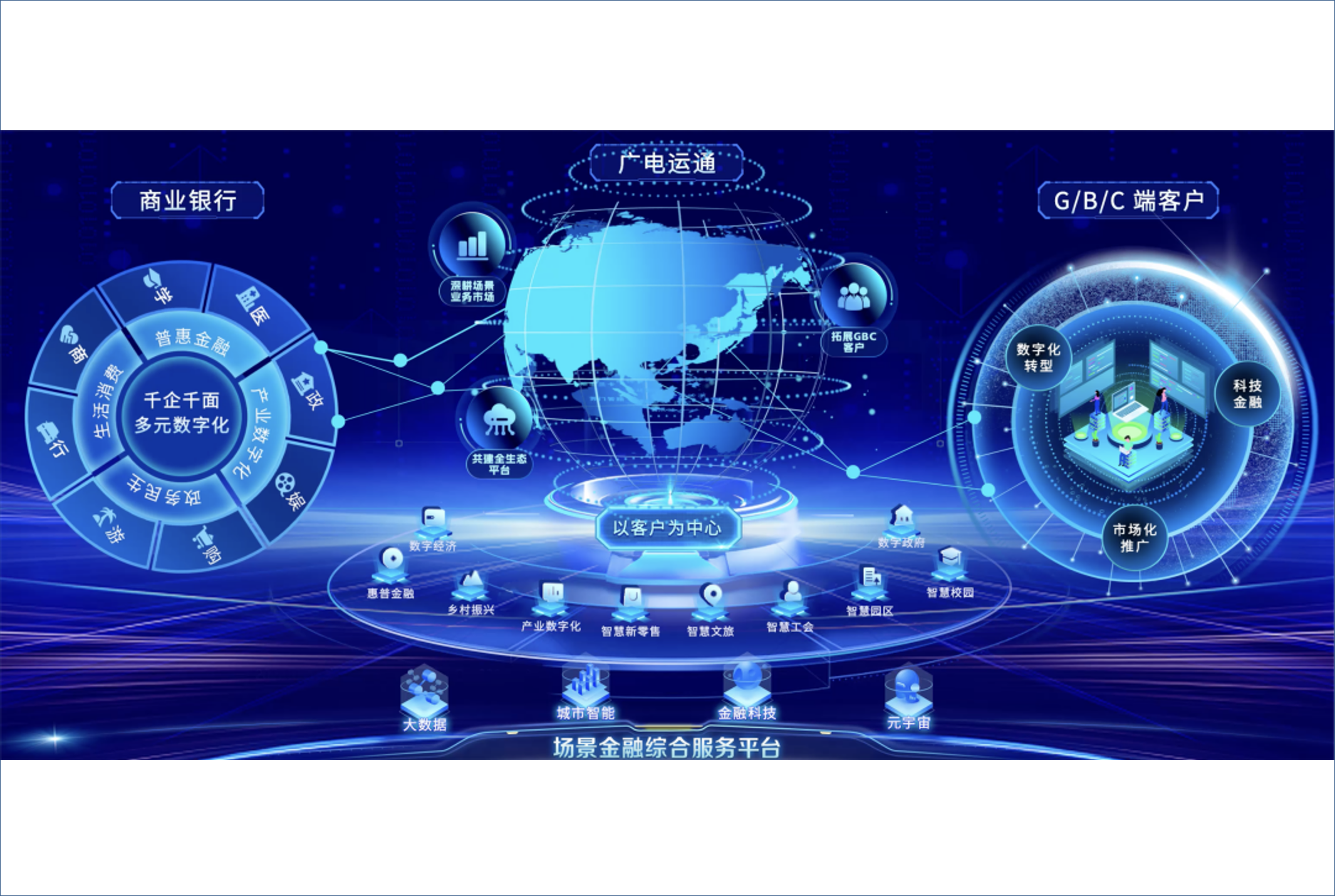 城商行場(chǎng)景金融建設(shè)提檔加速，廣電運(yùn)通成功入選甘肅銀行餐飲及零售場(chǎng)景服務(wù)商