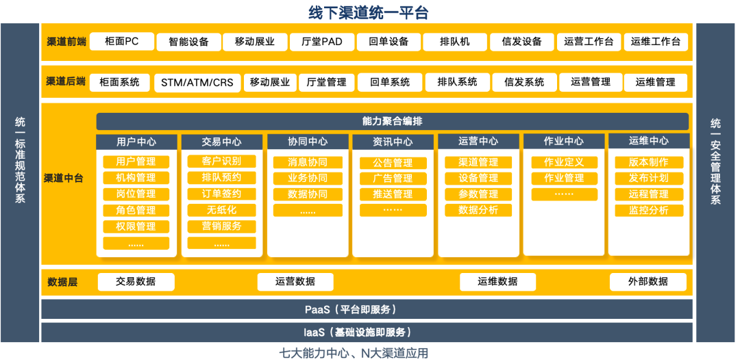 銀行網(wǎng)點(diǎn)全渠道融合加速推進(jìn)，廣電運(yùn)通中標(biāo)四川銀行線下渠道統(tǒng)一平臺(tái)建設(shè)項(xiàng)目