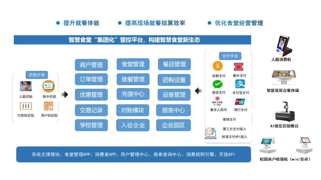 廣電運(yùn)通連續(xù)中標(biāo)工商銀行智慧食堂項(xiàng)目，推動(dòng)場(chǎng)景生態(tài)合作再上新臺(tái)階