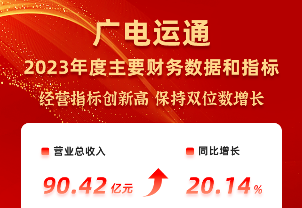 廣電運(yùn)通發(fā)布2023年度業(yè)績(jī)快報(bào)，多項(xiàng)經(jīng)營(yíng)指標(biāo)創(chuàng)新高