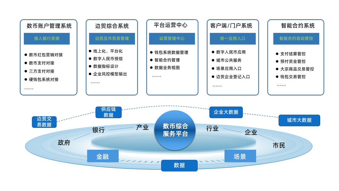 打造全國(guó)邊境互市貿(mào)易標(biāo)桿，廣電運(yùn)通再拓?cái)?shù)幣跨境貿(mào)易新場(chǎng)景