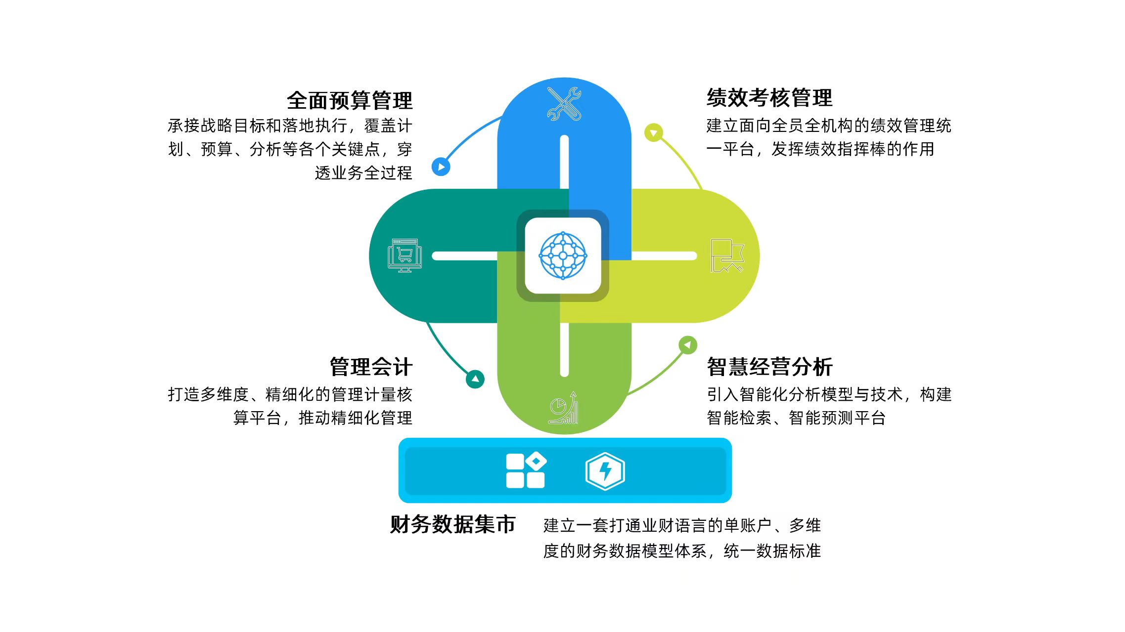 數(shù)字財(cái)管業(yè)務(wù)“提檔加速”！廣電運(yùn)通中標(biāo)廣州農(nóng)商銀行管理會計(jì)項(xiàng)目