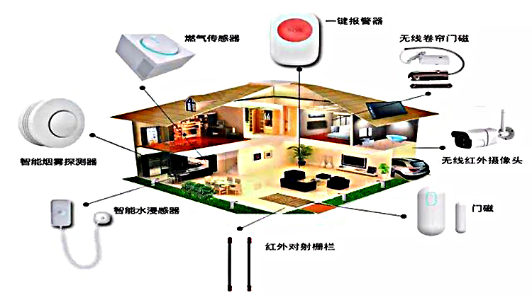 建設(shè)智能安全家居環(huán)境  廣電銀通“智能+安防”呵護(hù)您的美好生活