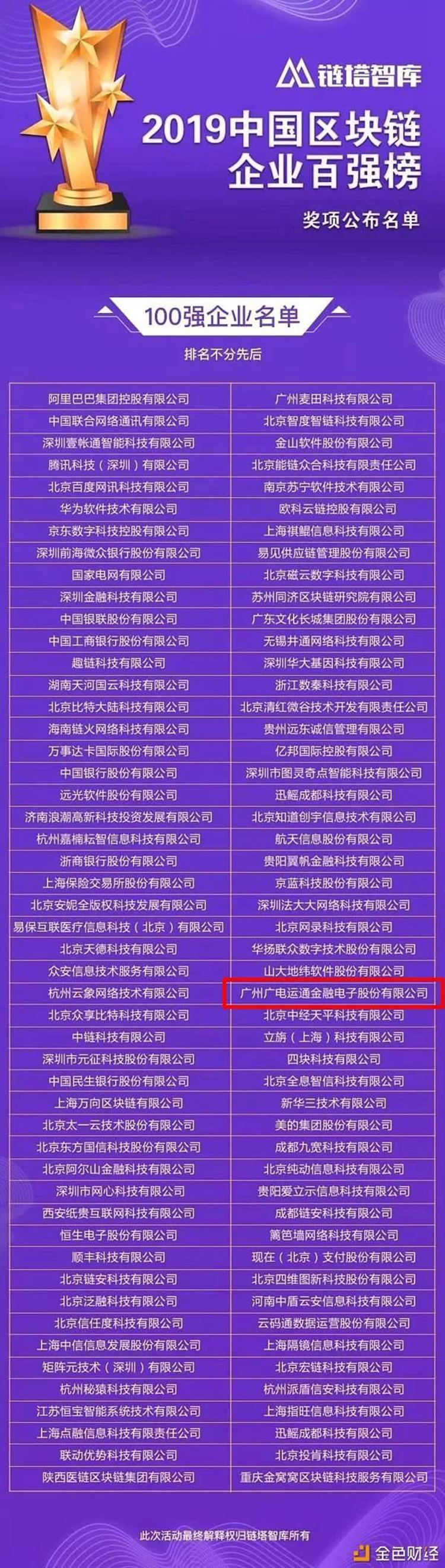 廣電運(yùn)通區(qū)塊鏈“最佳實(shí)踐”獲權(quán)威機(jī)構(gòu)評(píng)定，進(jìn)入“中國(guó)區(qū)塊鏈企業(yè)百?gòu)?qiáng)榜”