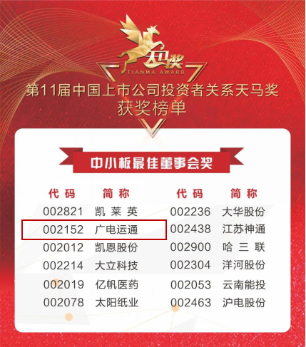 捷報(bào)！廣電運(yùn)通獲上市公司投資者關(guān)系天馬獎(jiǎng)兩項(xiàng)大獎(jiǎng)