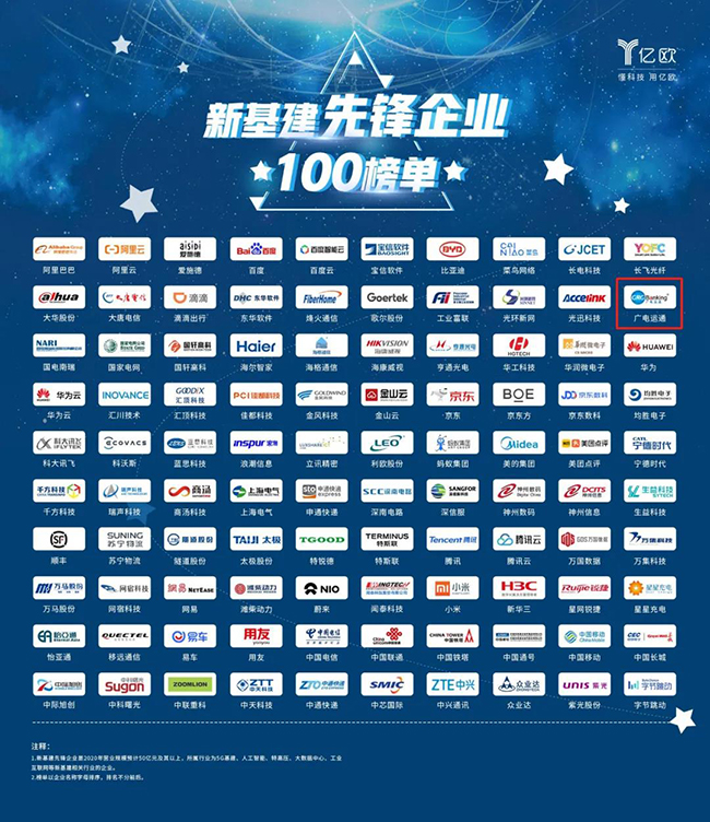 廣電運通登榜“新基建先鋒企業(yè)100強”