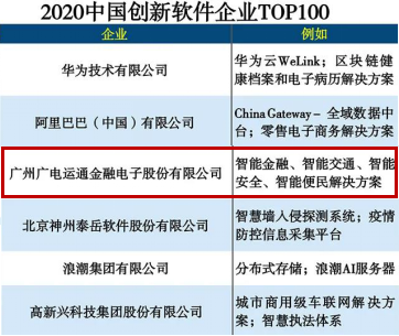 喜訊 | 廣電運(yùn)通榮登2020中國(guó)創(chuàng)新軟件企業(yè)100強(qiáng)