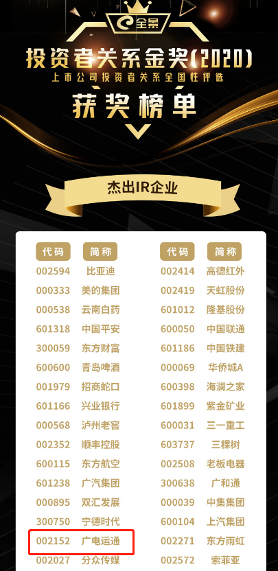 榮譽 | 廣電運通榮獲2020年“全景投資者關系金獎”