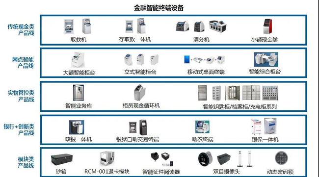 廣電運通助力四川農信智能化升級