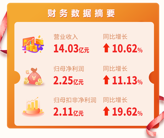 廣電運(yùn)通2022年第一季度“成績(jī)單”出爐！