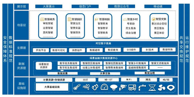 深耕場景金融！廣電運通攜手商業(yè)銀行共創(chuàng)開放共享生態(tài)