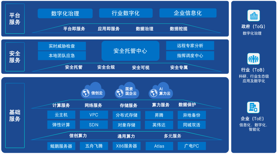 深耕力拓行業(yè)信創(chuàng)！廣電運(yùn)通中標(biāo)上海票交所服務(wù)器采購項(xiàng)目
