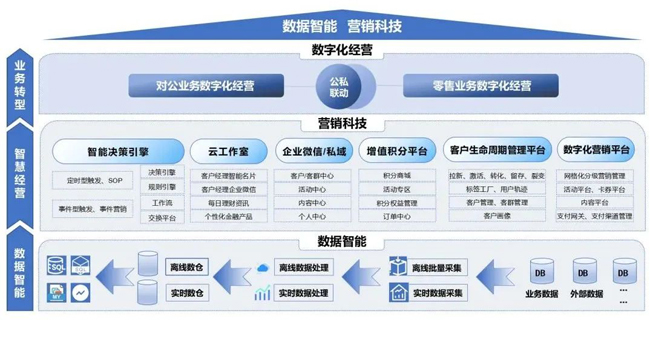 廣電運(yùn)通以數(shù)字化營(yíng)銷全棧能力，助力銀行打造轉(zhuǎn)型升級(jí)強(qiáng)勁引擎