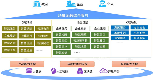 場(chǎng)景金融多點(diǎn)開(kāi)花！廣電運(yùn)通致力于搭建銀企合作“數(shù)字橋梁”