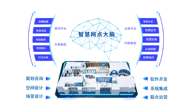 4.25億！廣電運(yùn)通助力中國農(nóng)業(yè)銀行智慧網(wǎng)點(diǎn)建設(shè)邁上新臺階