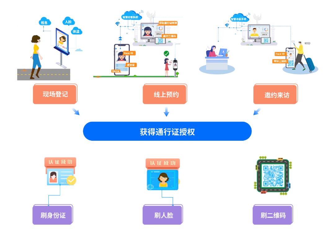 助力工行全疆場(chǎng)景金融開(kāi)拓，廣電運(yùn)通中標(biāo)工行烏魯木齊分行智慧訪客項(xiàng)目
